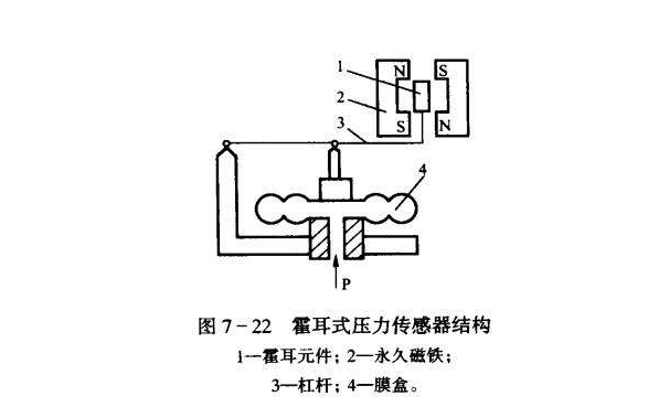 霍尔式传感器在振幅测量中的应用