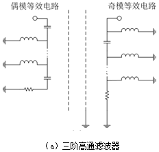 滤波器生产工艺概述