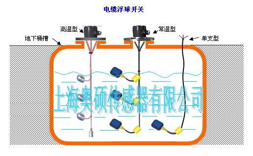 浮球液位控制系统