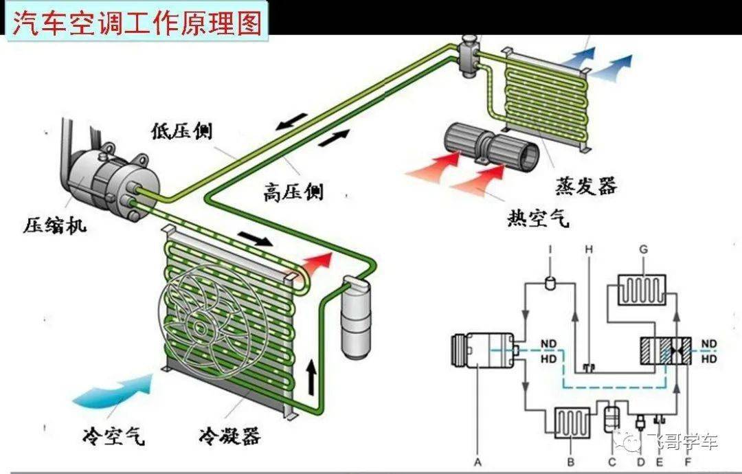 空调制冷显示灯一直闪，原因解析与解决方案