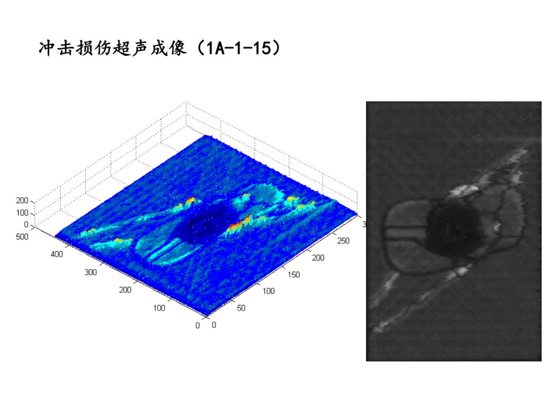 新型材料及检测技术