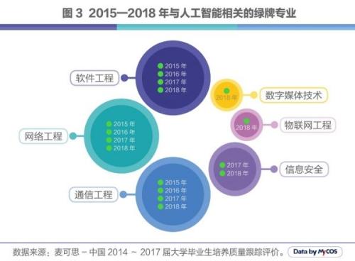 人工智能专业的就业前景探讨