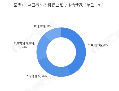 汽车检测设备厂的现状与发展趋势