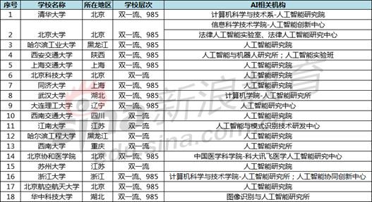 人工智能就业前景及工资表