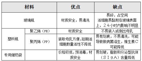 聚醚砜材料