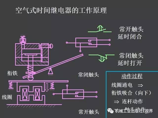 提花机原理图