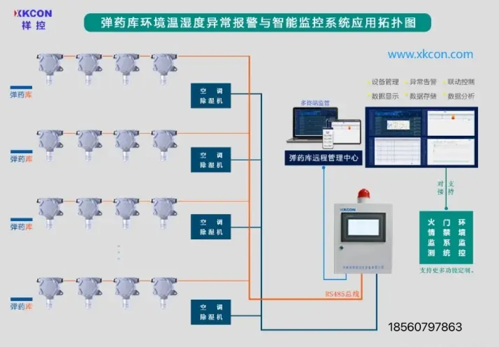 温度采集控制系统