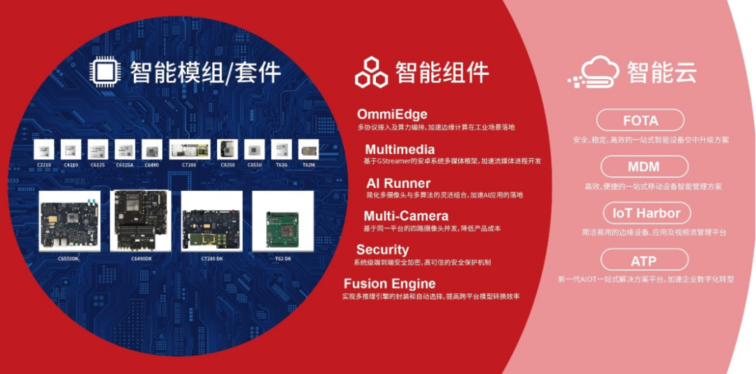 车载人工智能产品及其应用领域