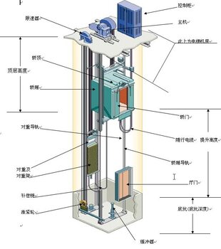 电梯轿厢灯红外感应