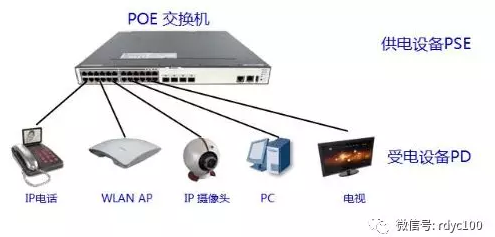 交换机编码格式