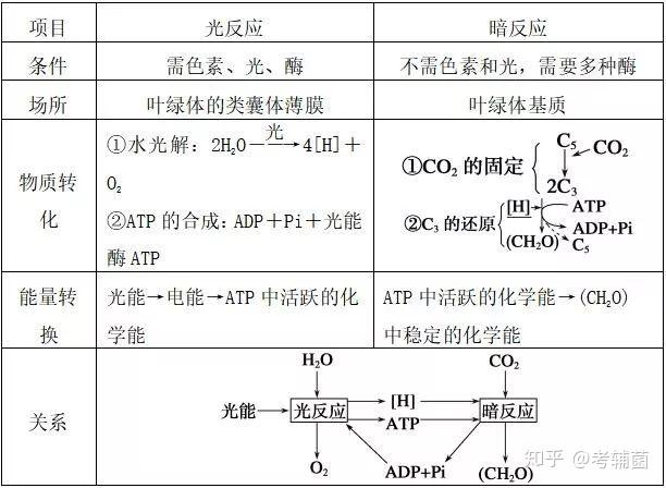 木材的保温系数是多少