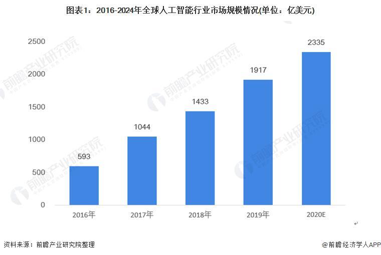 照排机与人工智能专业就业怎样