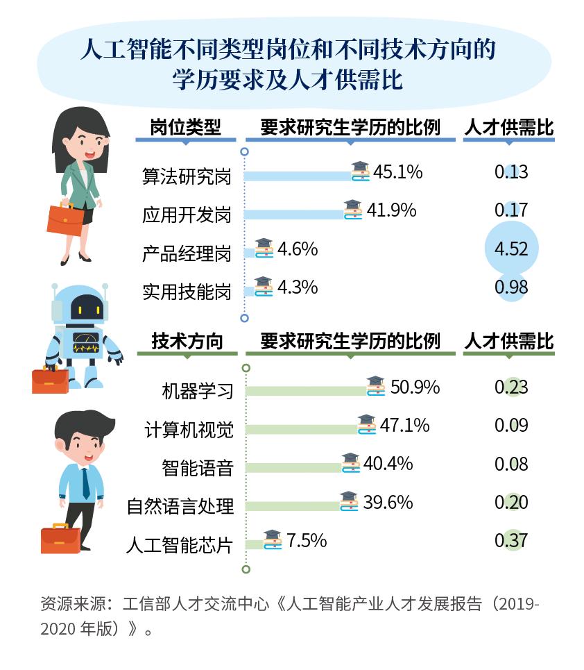 人工智能专业就业去向有哪些岗位