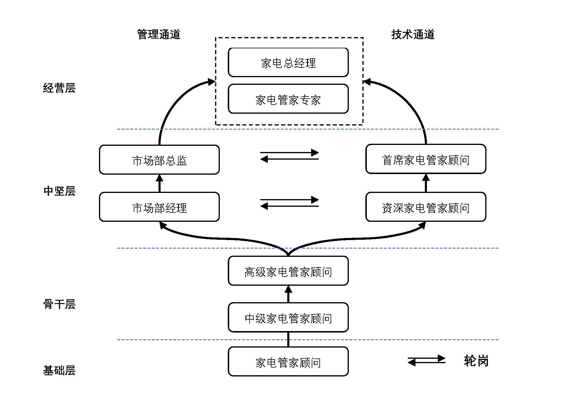 开关插座代理，免费铺货策略与市场拓展之道