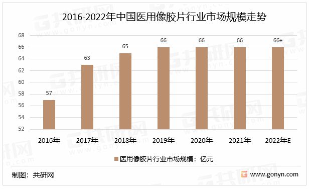 胶卷行业分析