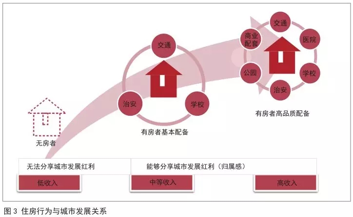 交通属于配套吗