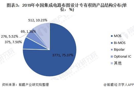 无线安全与平面设计与制作就业前景如何