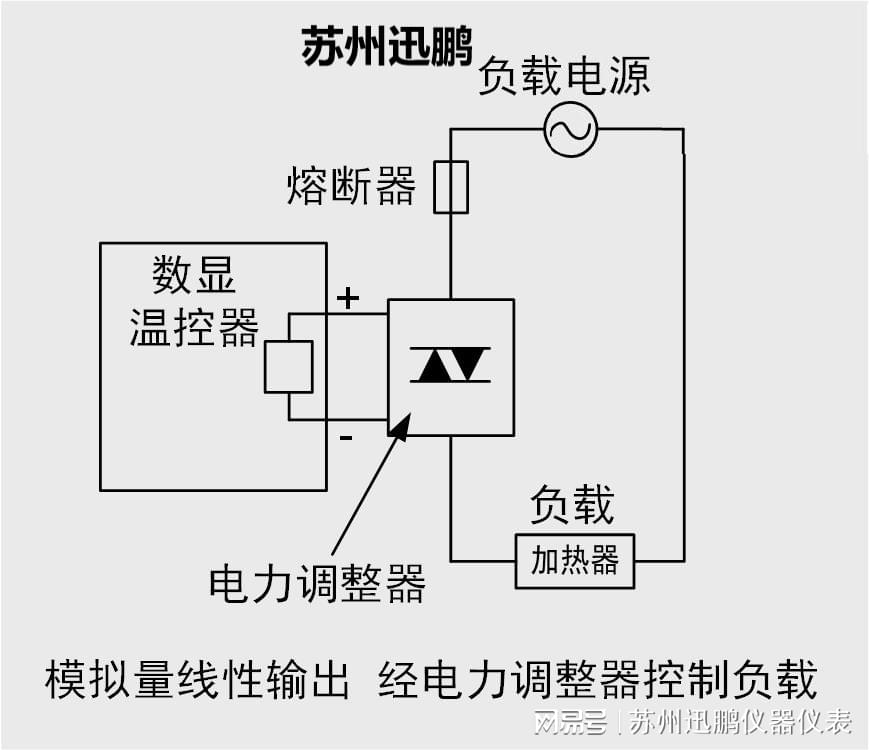 冷藏柜温控器接线步骤详解