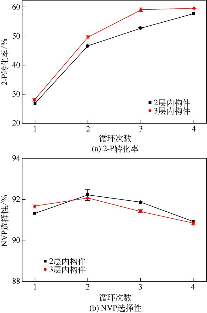 偶氮的合成