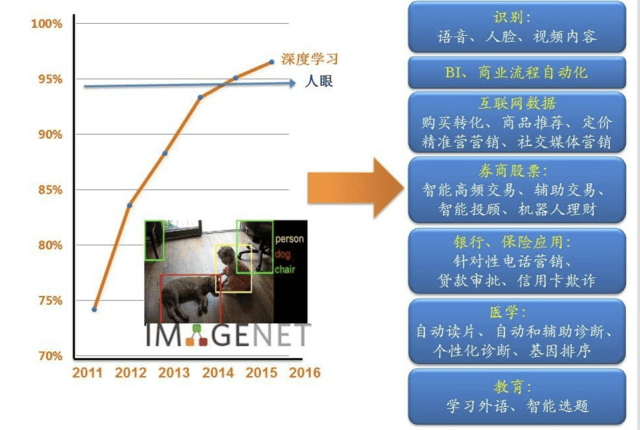 人工智能专业本科毕业好就业吗