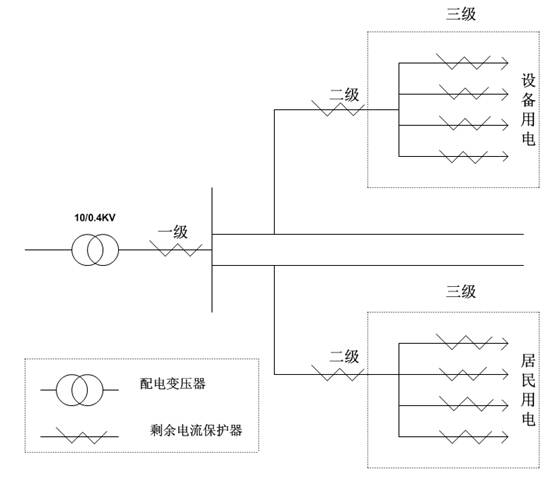 电气火灾的初始原因及电源保险丝失效的重要性分析