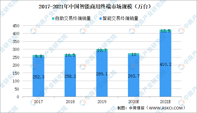 智能终端市场前景展望