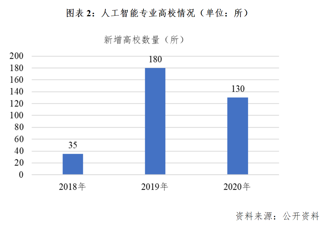 人工智能就业方向及前景薪资待遇怎么样