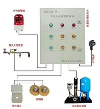 砂光机必须要装火花探测器吗