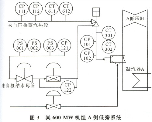 温度控制技术