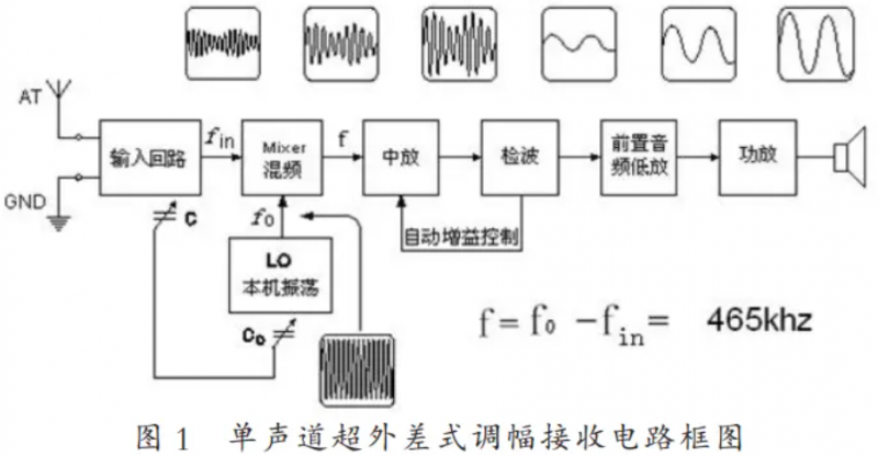 图示仪原理