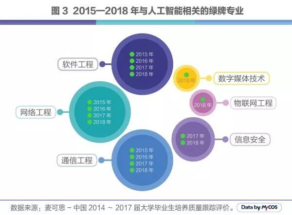 人工智能就业方向及其广阔前景