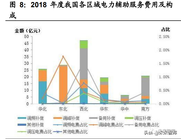 储能机理有哪些