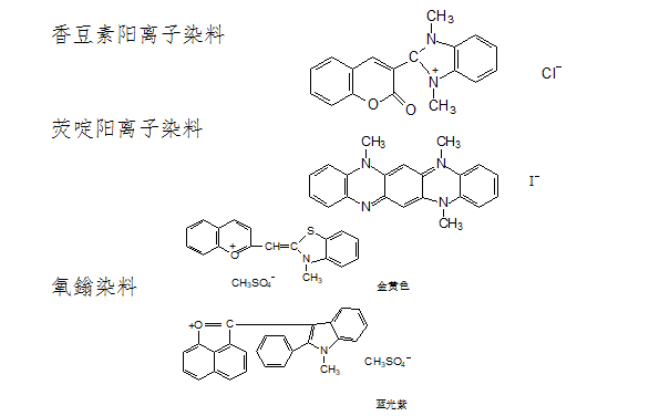 铬矿与阳离子染料配伍性质比较