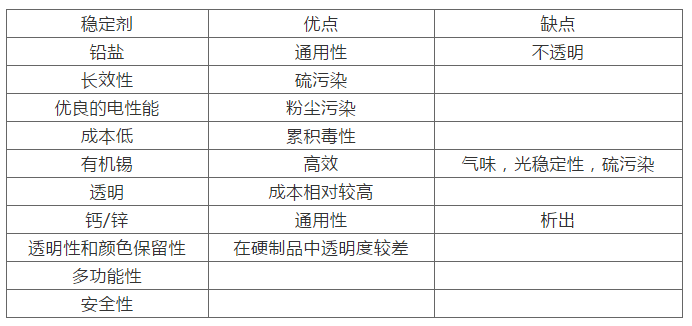 热稳定剂机理