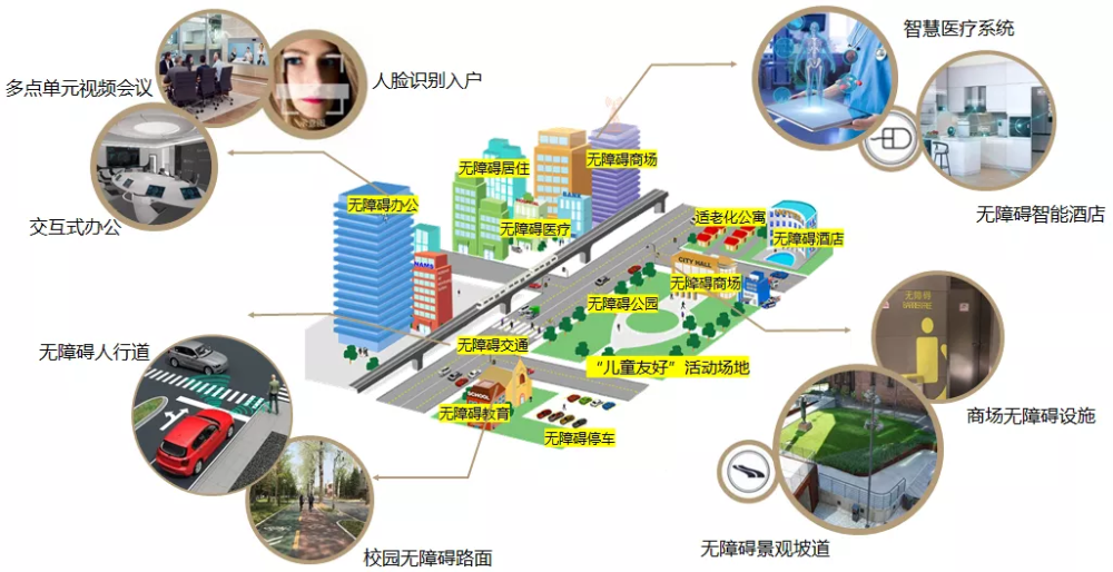 气动软管与人工智能专业以后就业在哪里工作比较好