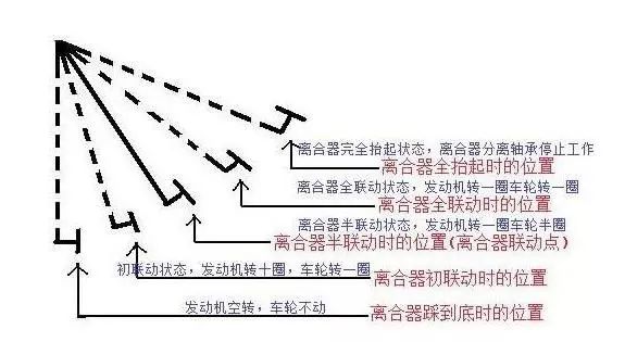 离合片材料，深入了解与全面解析