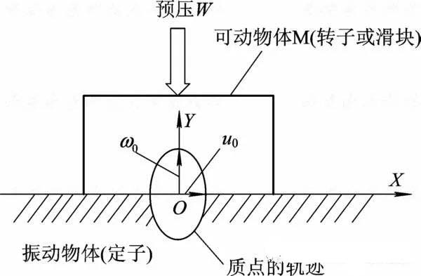 尺蠖机器人结构简图及其设计理念