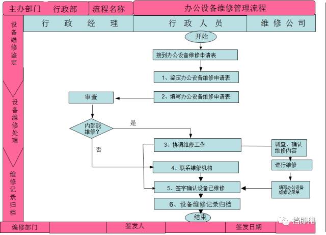 办公设备及耗材，提升工作效率的关键要素