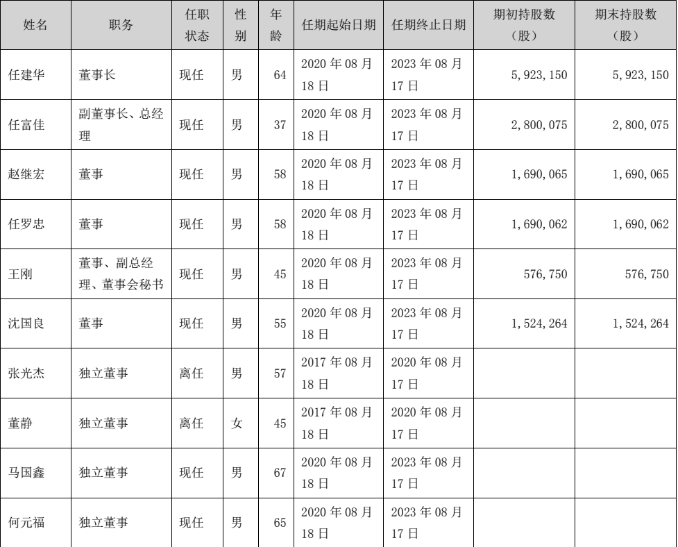 2024年12月2日