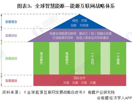 人工智能在能源管理中的应用