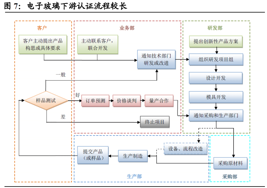 脱模剂行业