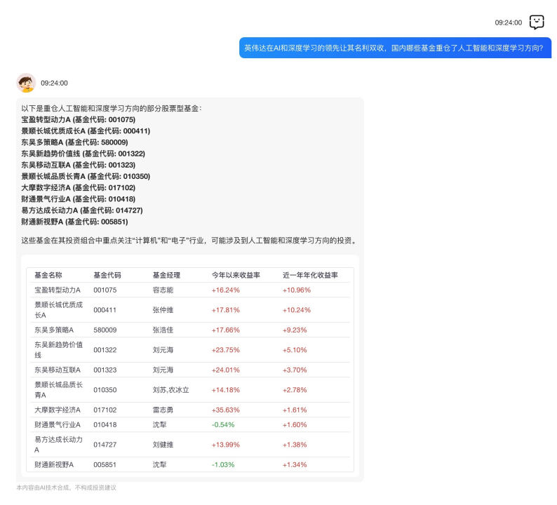 人工智能大专毕业生好找工作吗