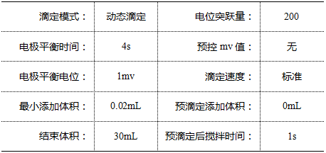 滴定分析在食品检测中的应用