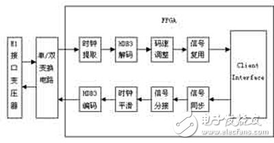 光纤时钟，技术前沿的精确时间同步解决方案