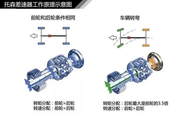 蜗轮传动显示开关的作用及其重要性