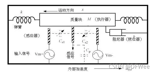 浊度计原理图及其工作原理解析