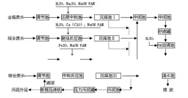 竹木雕工艺流程与气流干燥器的操作程序