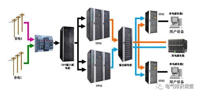 ups及蓄电池