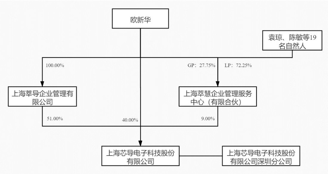 主令电器的定义是什么