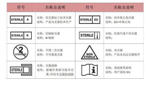 医用帽属于几类医疗器械，定义、分类与监管标准探讨